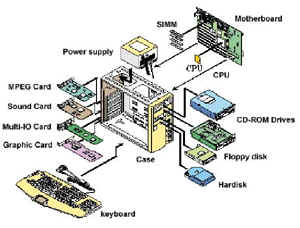 Computer Parts Diagram
